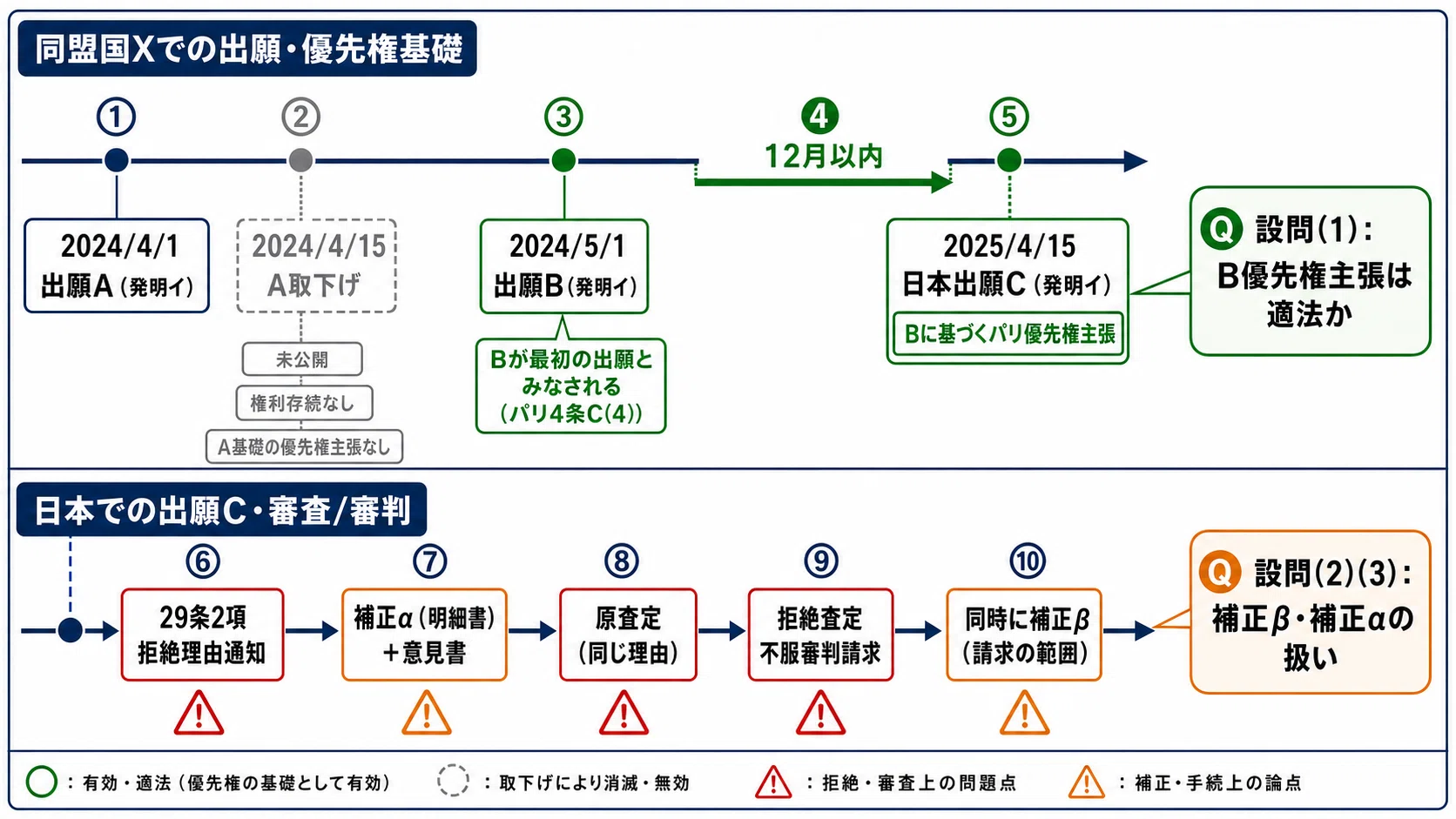令和8年弁理士試験論文試験問題全部解く！｜前川知的財産事務所