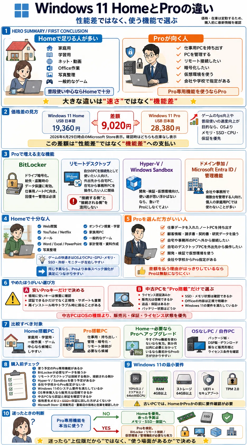 windows home pro 違い