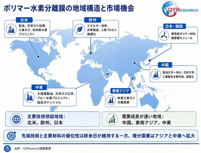 2026年世界のポリマー水素分離膜産業調査レポート｜QYResearch