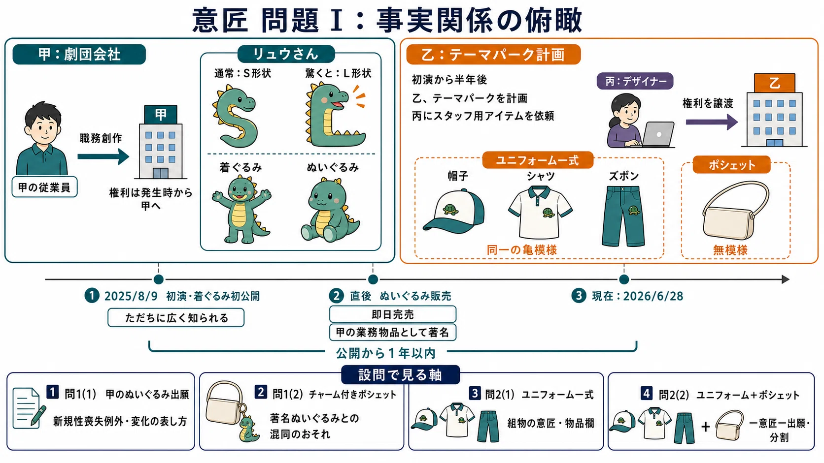 令和8年弁理士試験論文試験問題全部解く！｜前川知的財産事務所