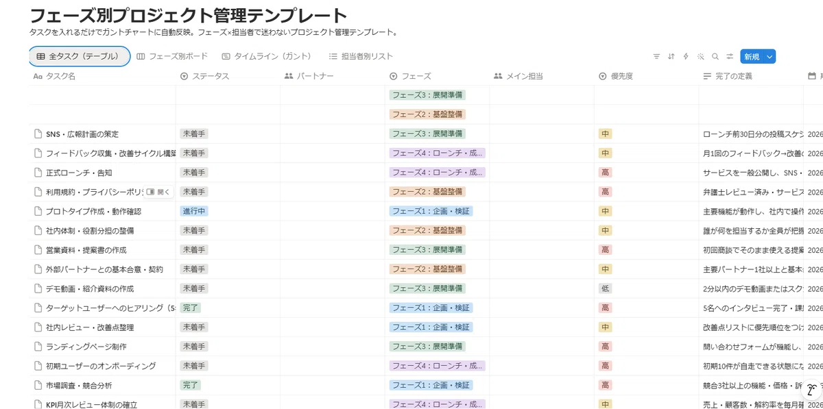 [Notion Template] Automatically reflect tasks in a Gantt chart just by ...
