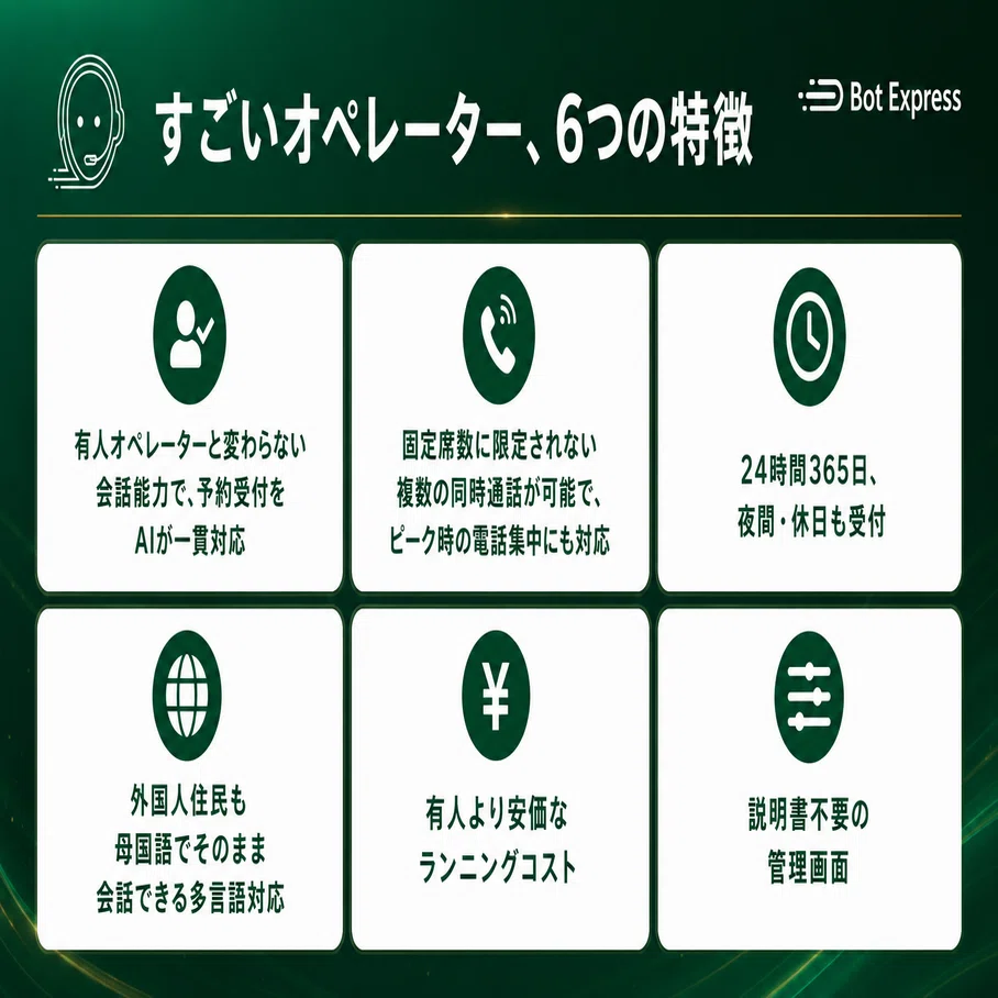 Bot Express、自治体の電話受付をAIが自動対応する新サービス「すごい