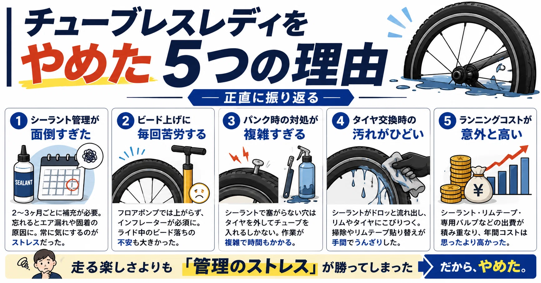 バイクチューブレスタイヤ チューブレスレディ リム コンチネンタル