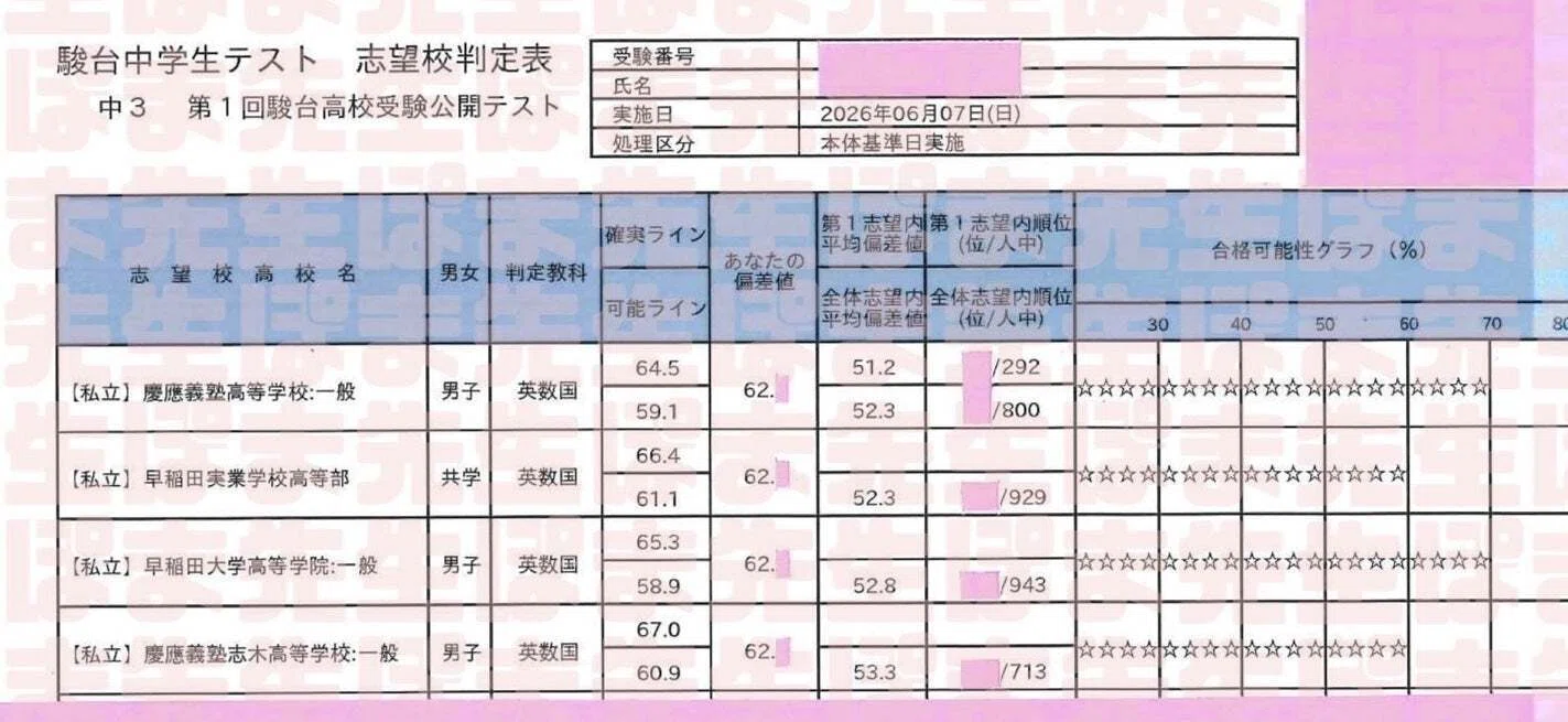 ぽま先生が全教科サポートする生徒の活躍（塾なし 早慶 附属 逆転合格