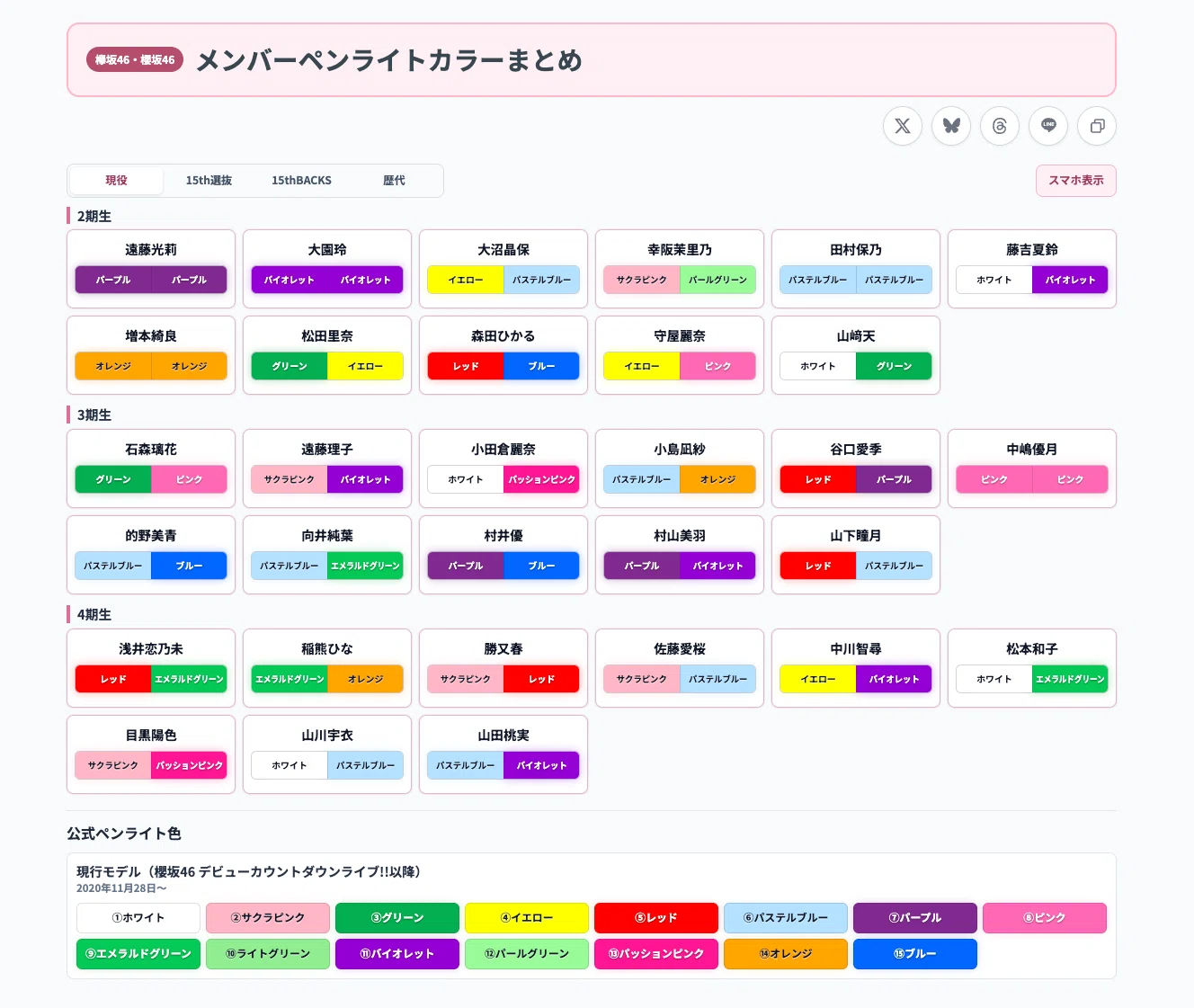 坂道シリーズのペンライトに関するいくつかの事柄｜のぎし⊿