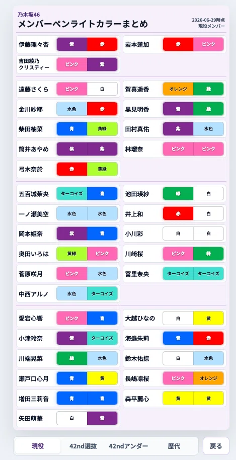 坂道シリーズのペンライトに関するいくつかの事柄｜のぎし⊿