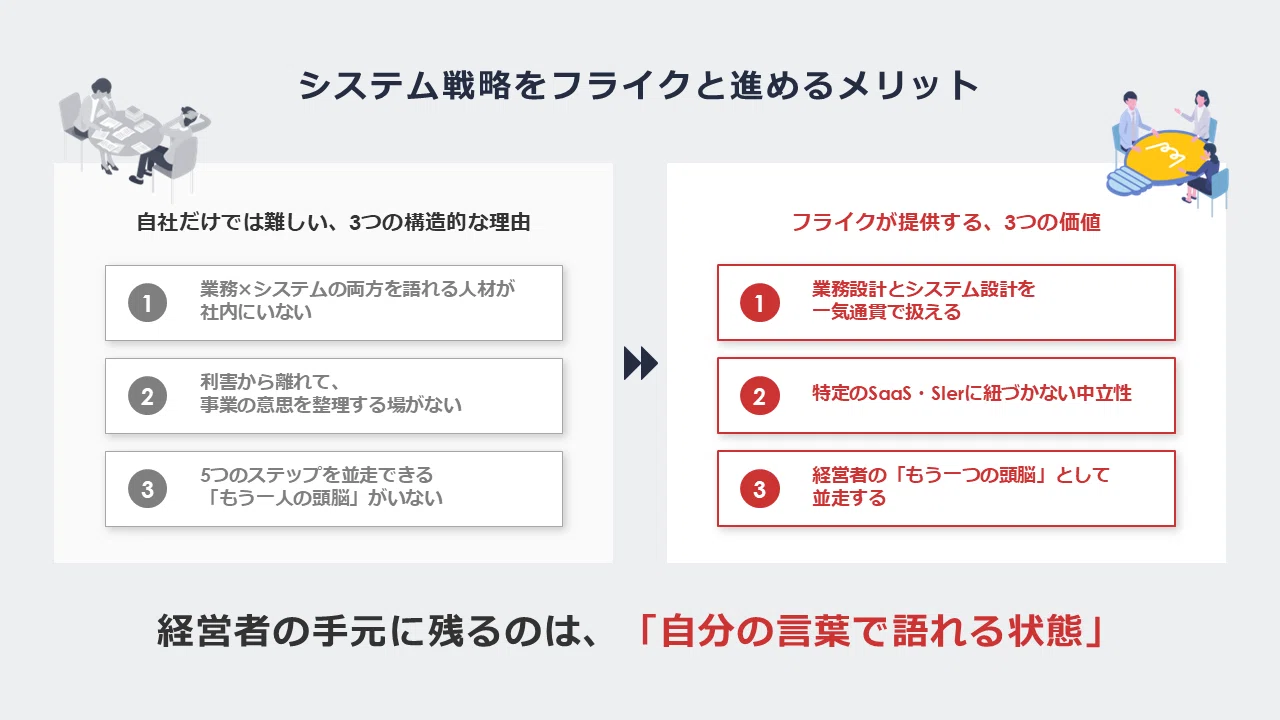経営者必読】中期経営計画に書く「システム戦略」の作り方｜5つの