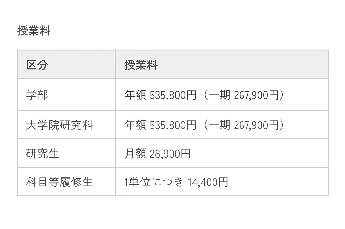 奨学 金 返済 800 万
