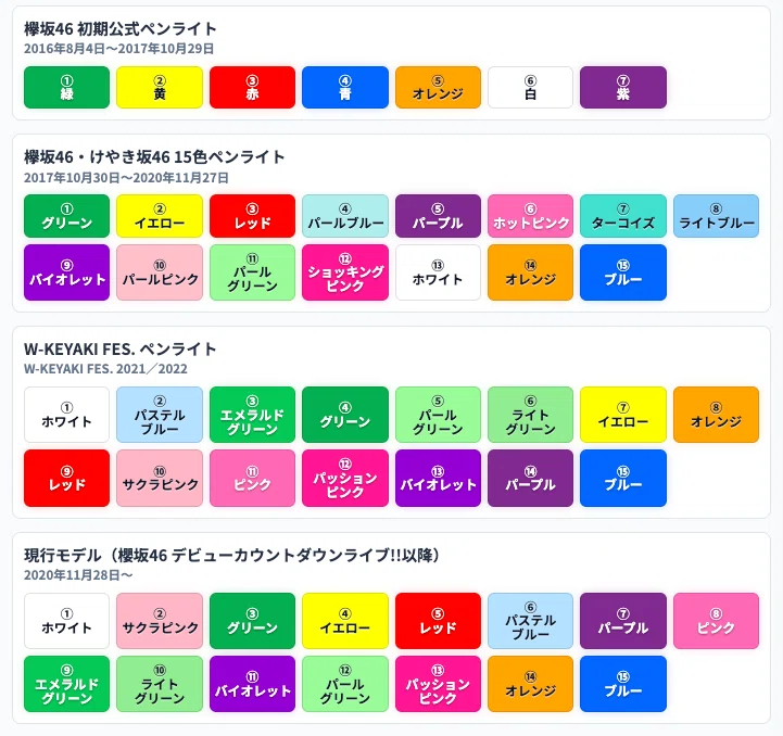 坂道シリーズのペンライトに関するいくつかの事柄｜のぎし⊿