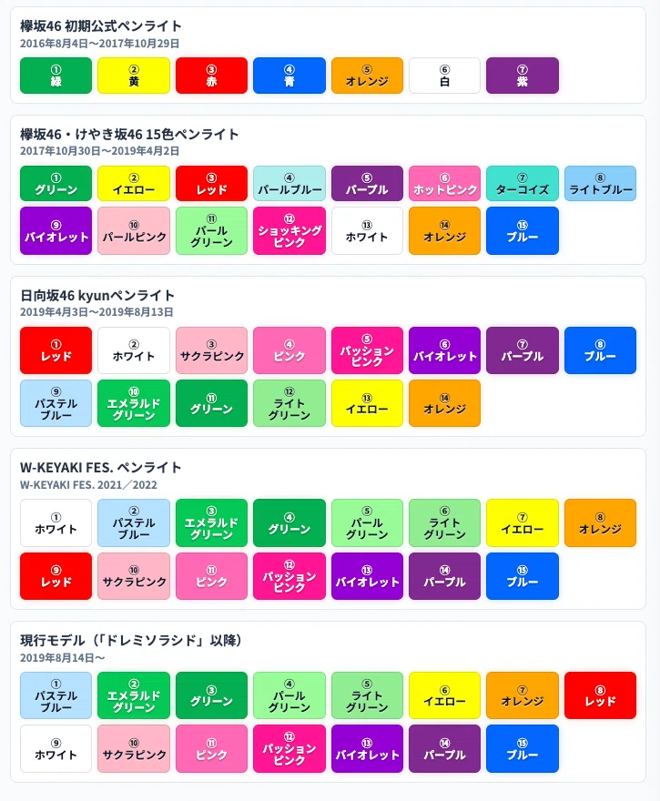 坂道シリーズのペンライトに関するいくつかの事柄｜のぎし⊿
