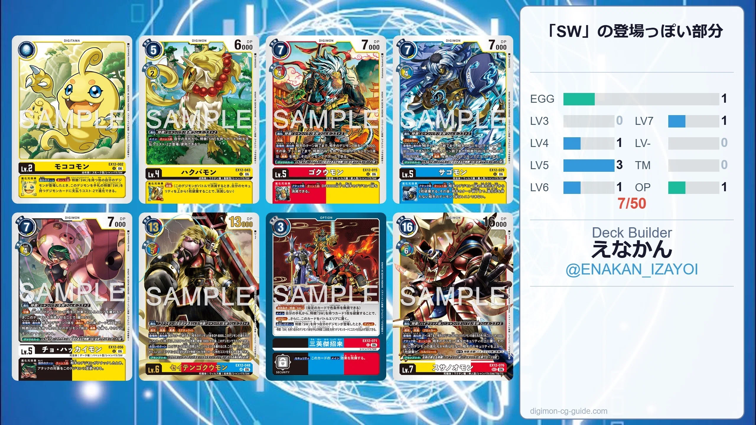 デジカEX12】イーランモンについて考えてみる【SW】｜enakan_izayoi