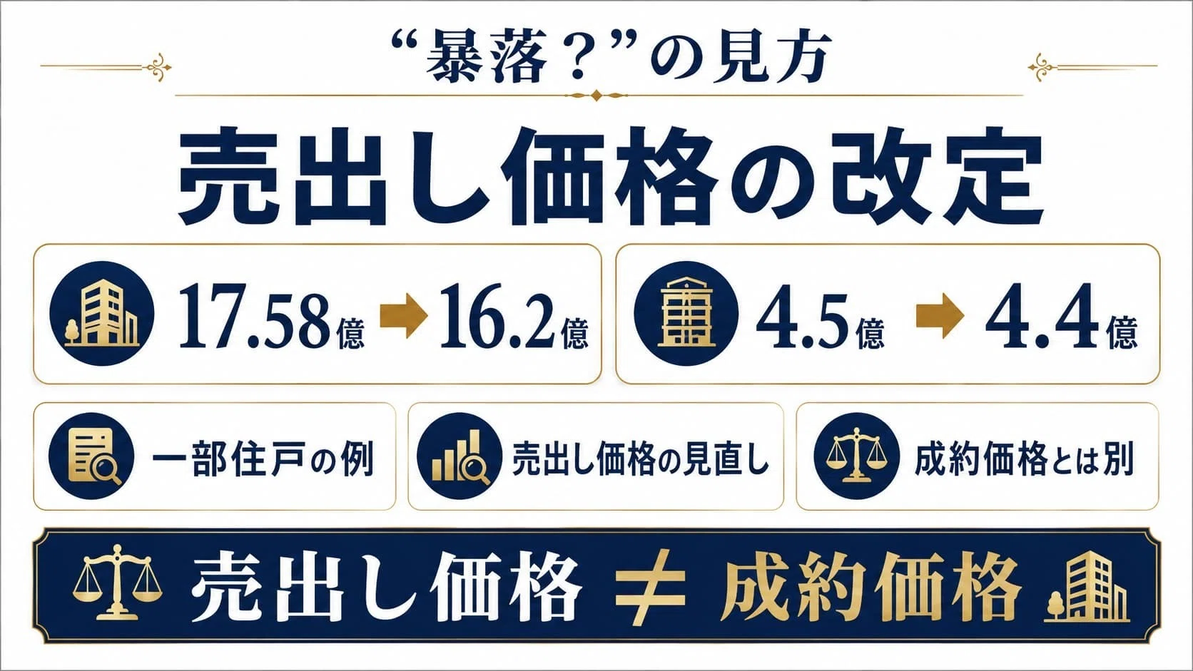 三田ガーデンヒルズ暴落で売れない？「売出し価格の値下げ」と「成約