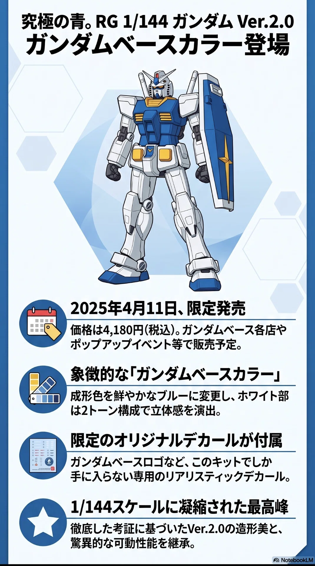 RG RX-78-2 ガンダム Ver.2.0ガンダムベース限定カラーver製作後