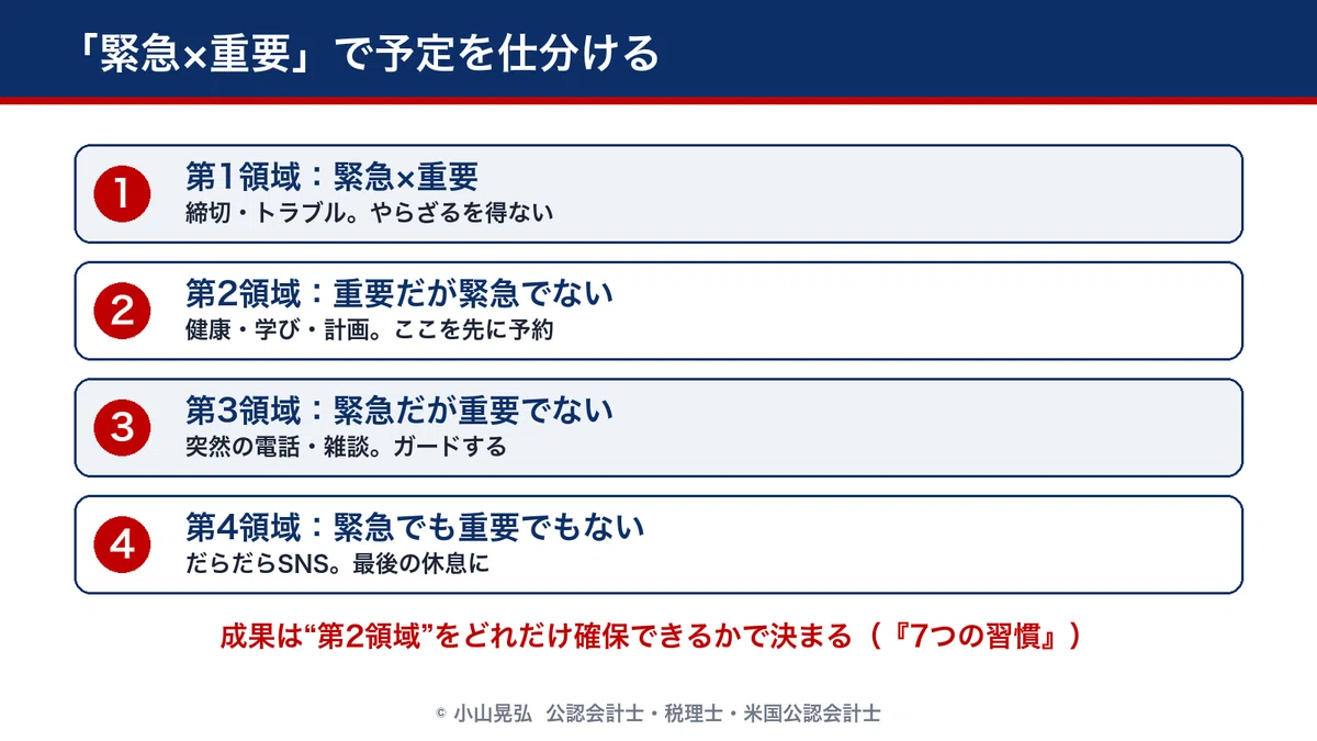 「緊急×重要」で予定を仕分ける