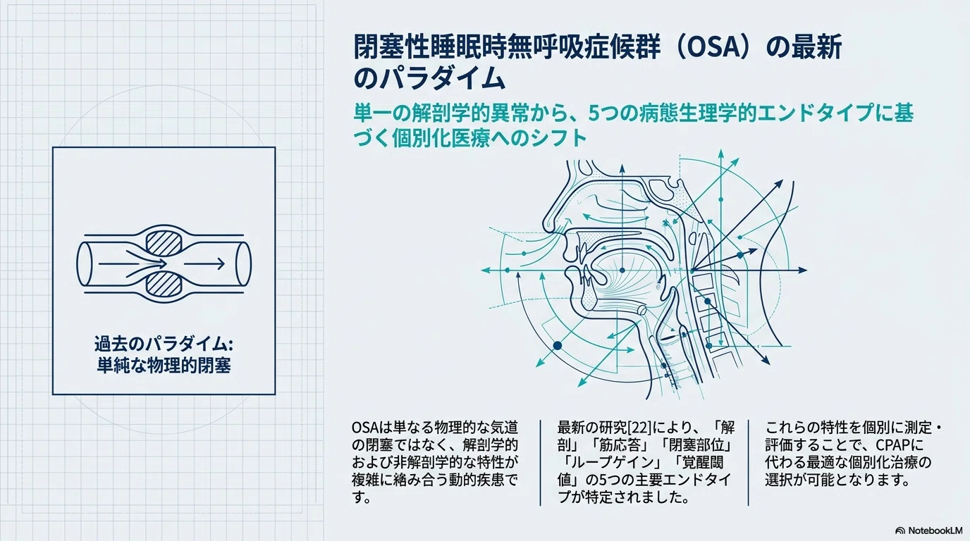 閉塞型睡眠時無呼吸：上気道 state of the art;エンドタイプに基づく