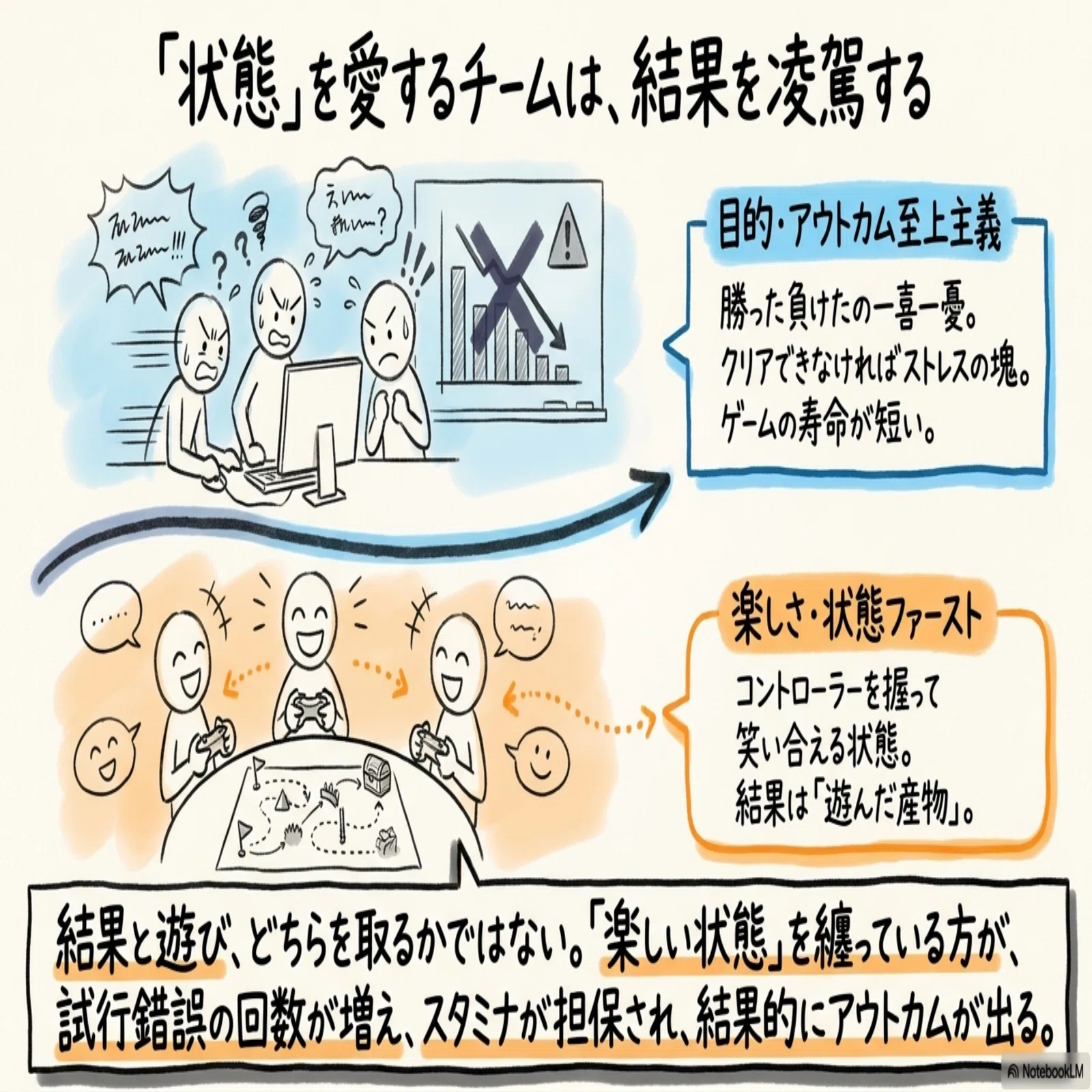 至上目的
