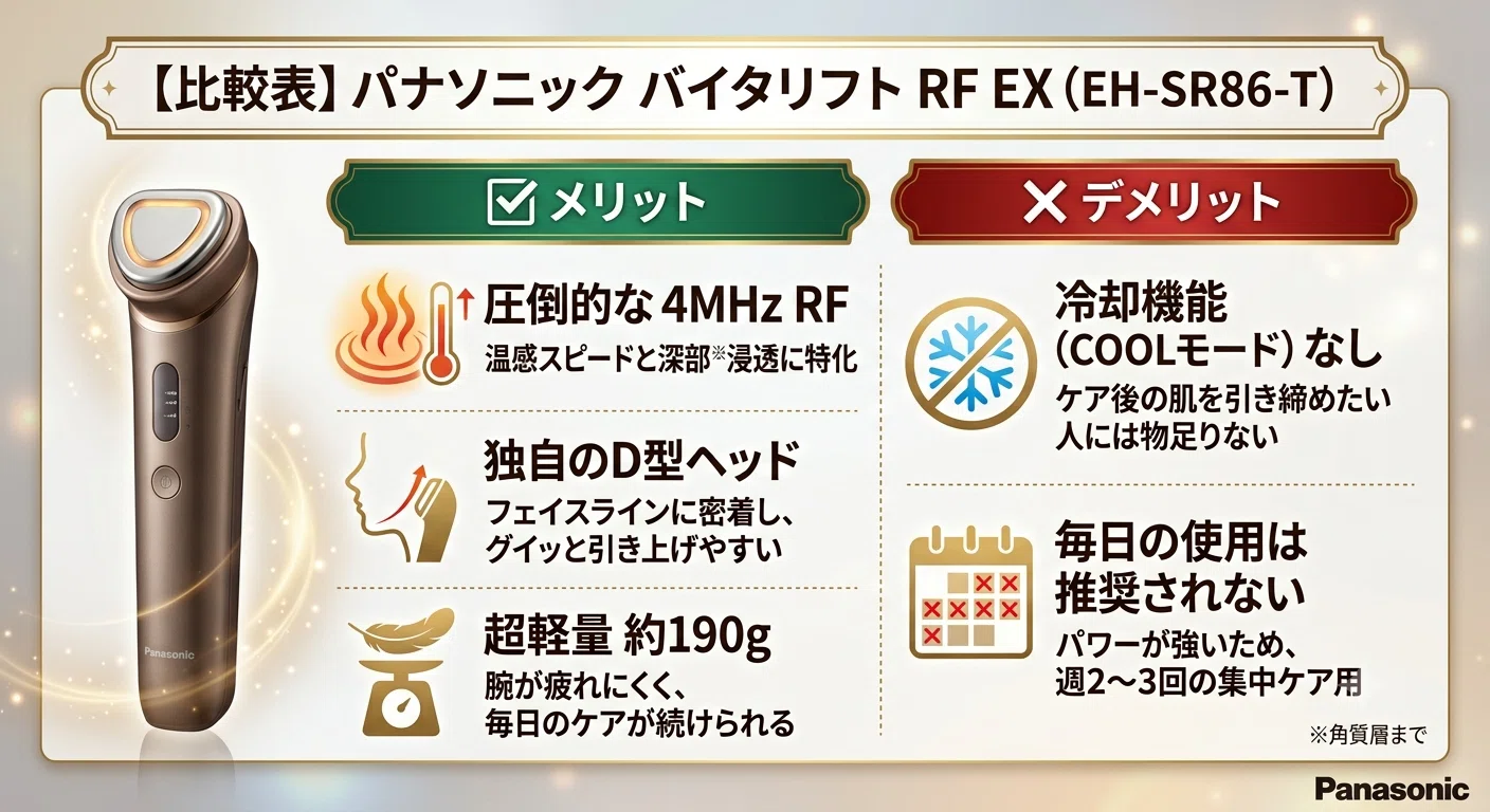 バイタリフトRFEXEH-SR86-Tとフォトプラス シャイニーネオを徹底比較