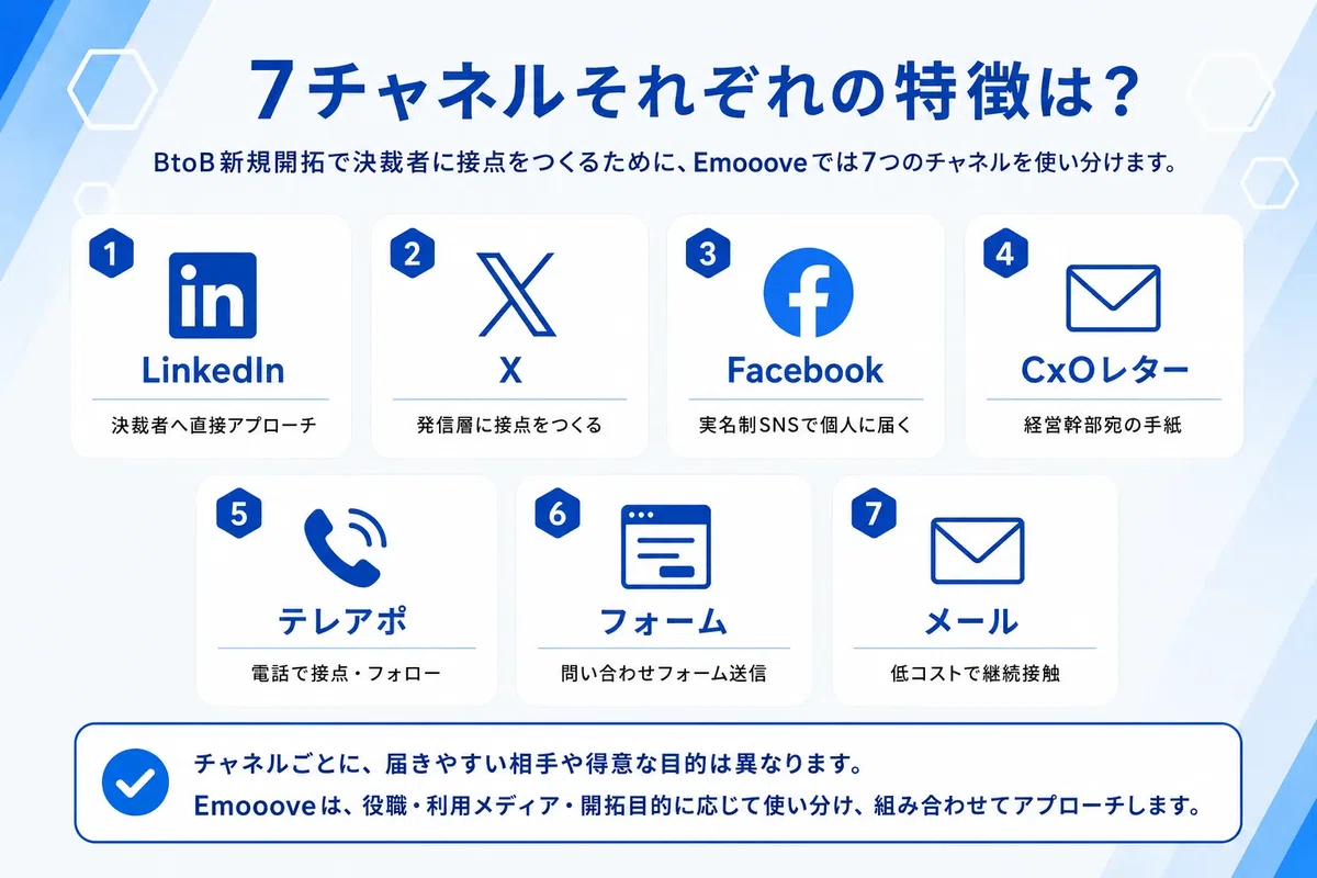 7チャネルそれぞれの特徴を解説した図解