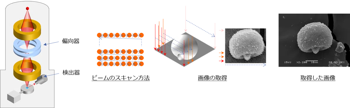 Ele-Queen's Electron Beam Application Course [Part 3] Principles of ...