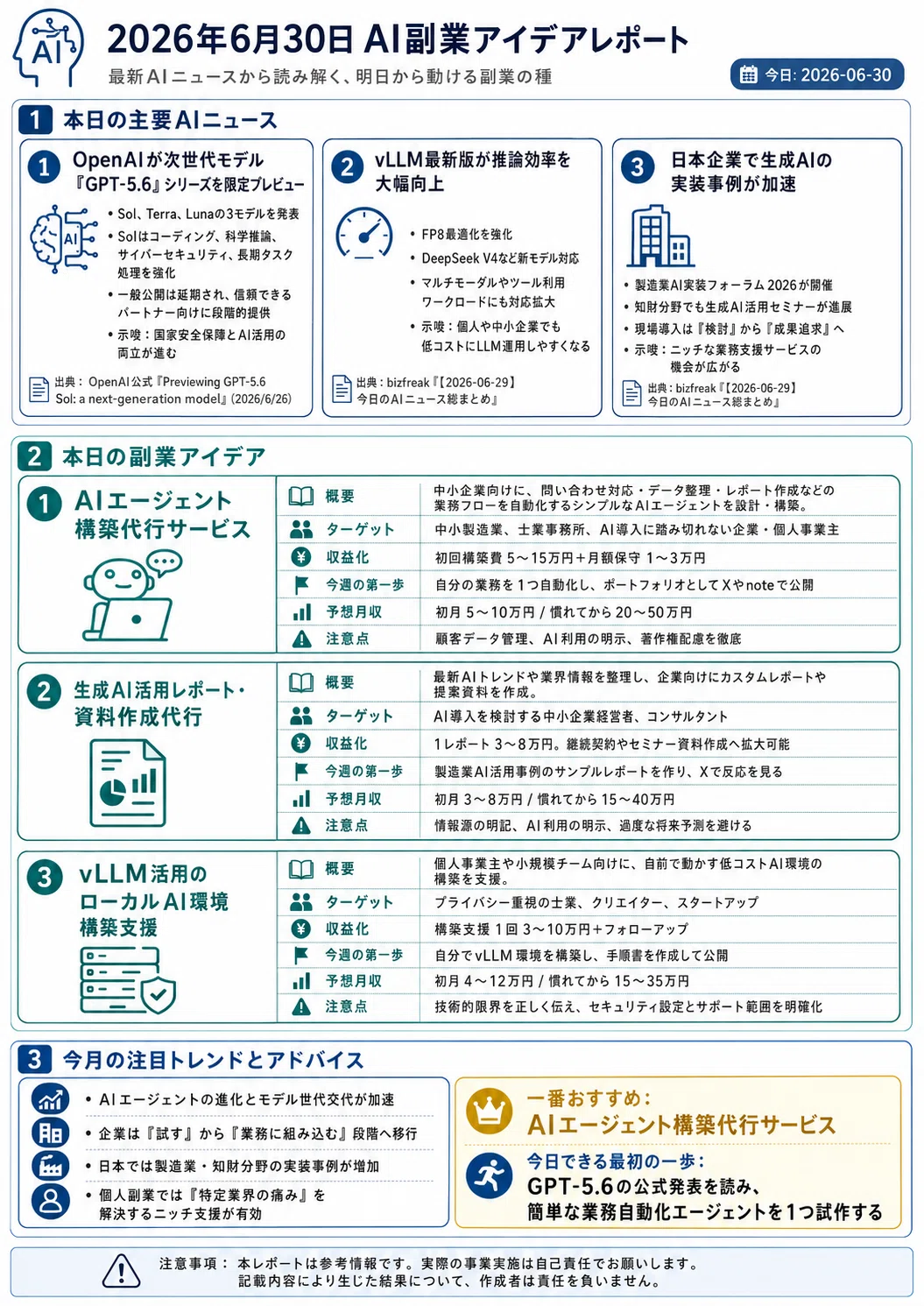 AIビジネス潮流：ニュースから読み解く、明日使える副業の種
