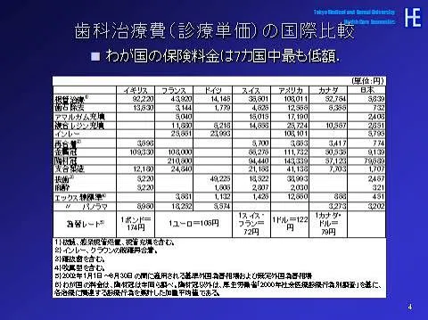 -What the medical fees, which are one-tenth to one-twentieth of those ...