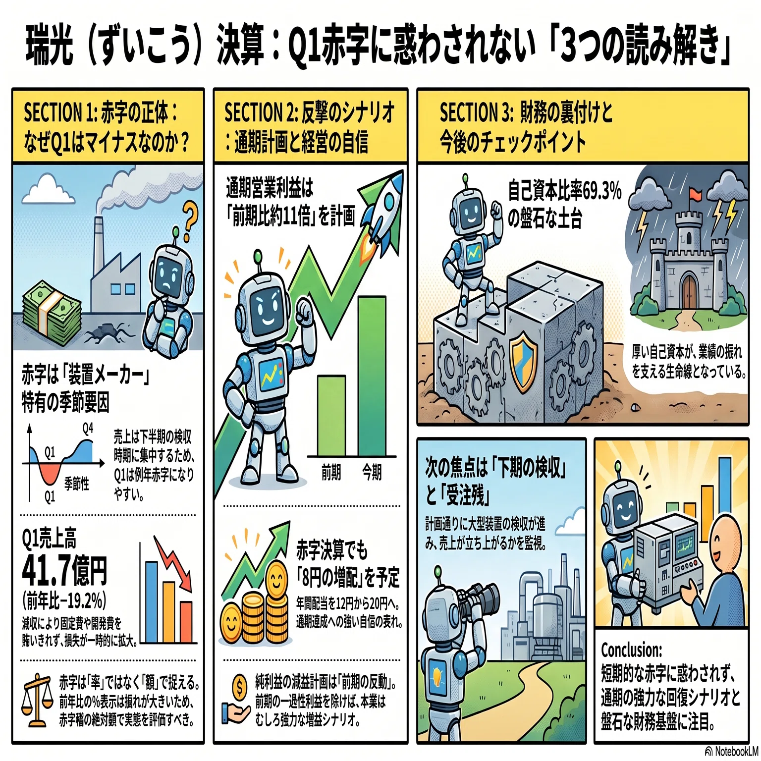瑞光(6279)、営業損失225百万円の赤字決算が映す受注循環の構造｜HR7