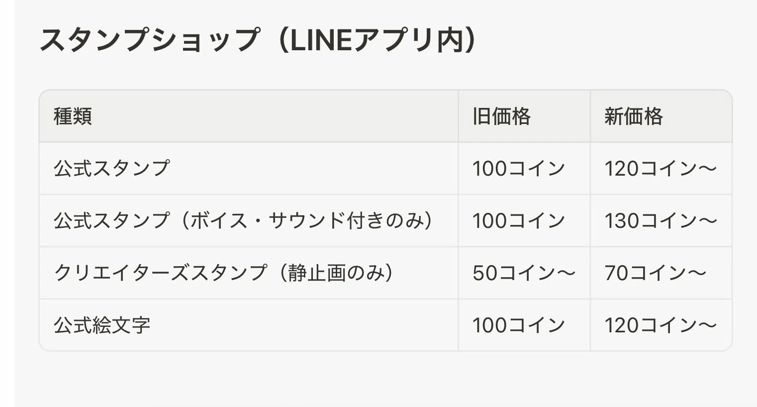 重要】LINEスタンプが7月1日10時から値上げ！気になるスタンプは今すぐ