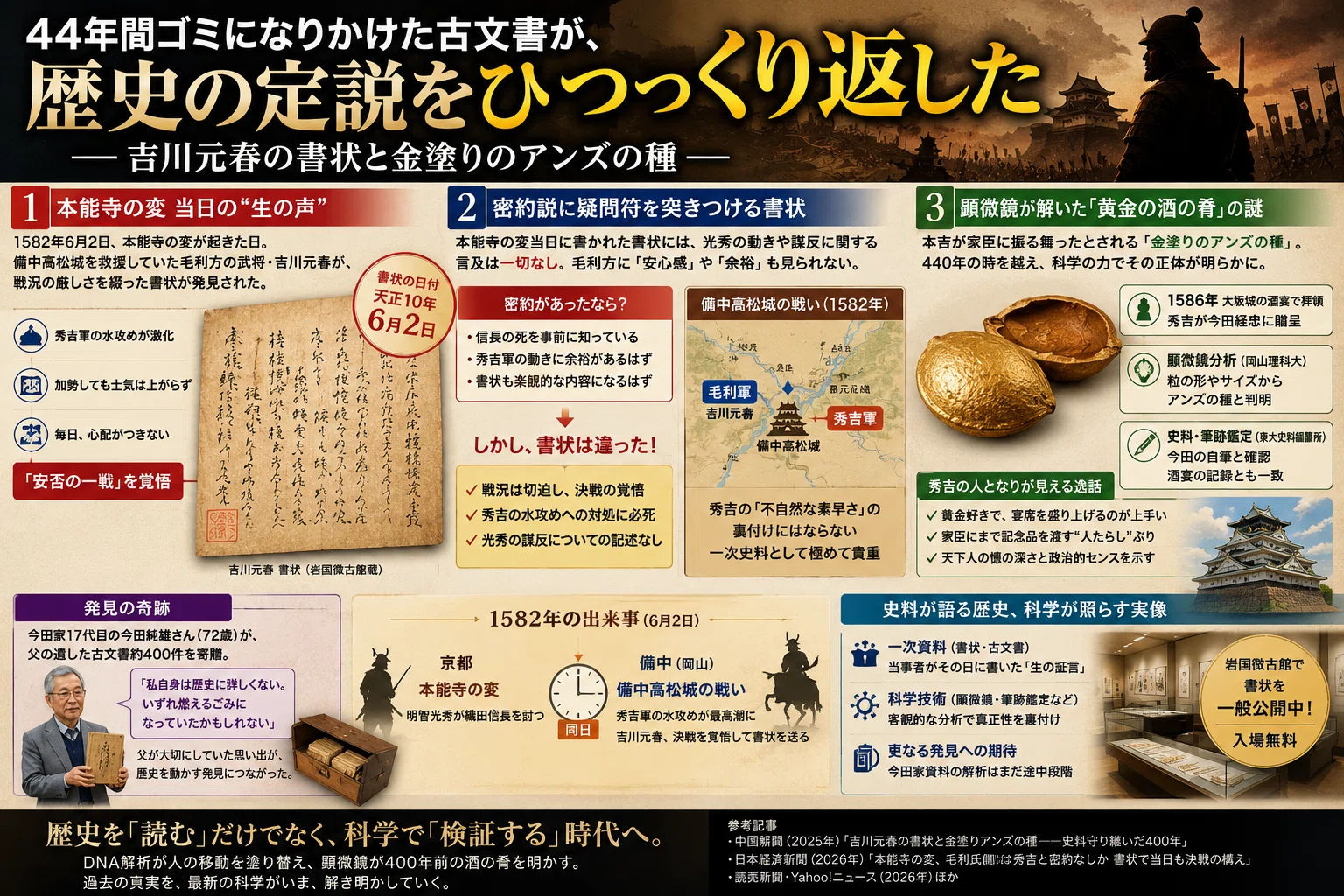 44年間ゴミになりかけた古文書が、歴史の定説をひっくり返した——吉川