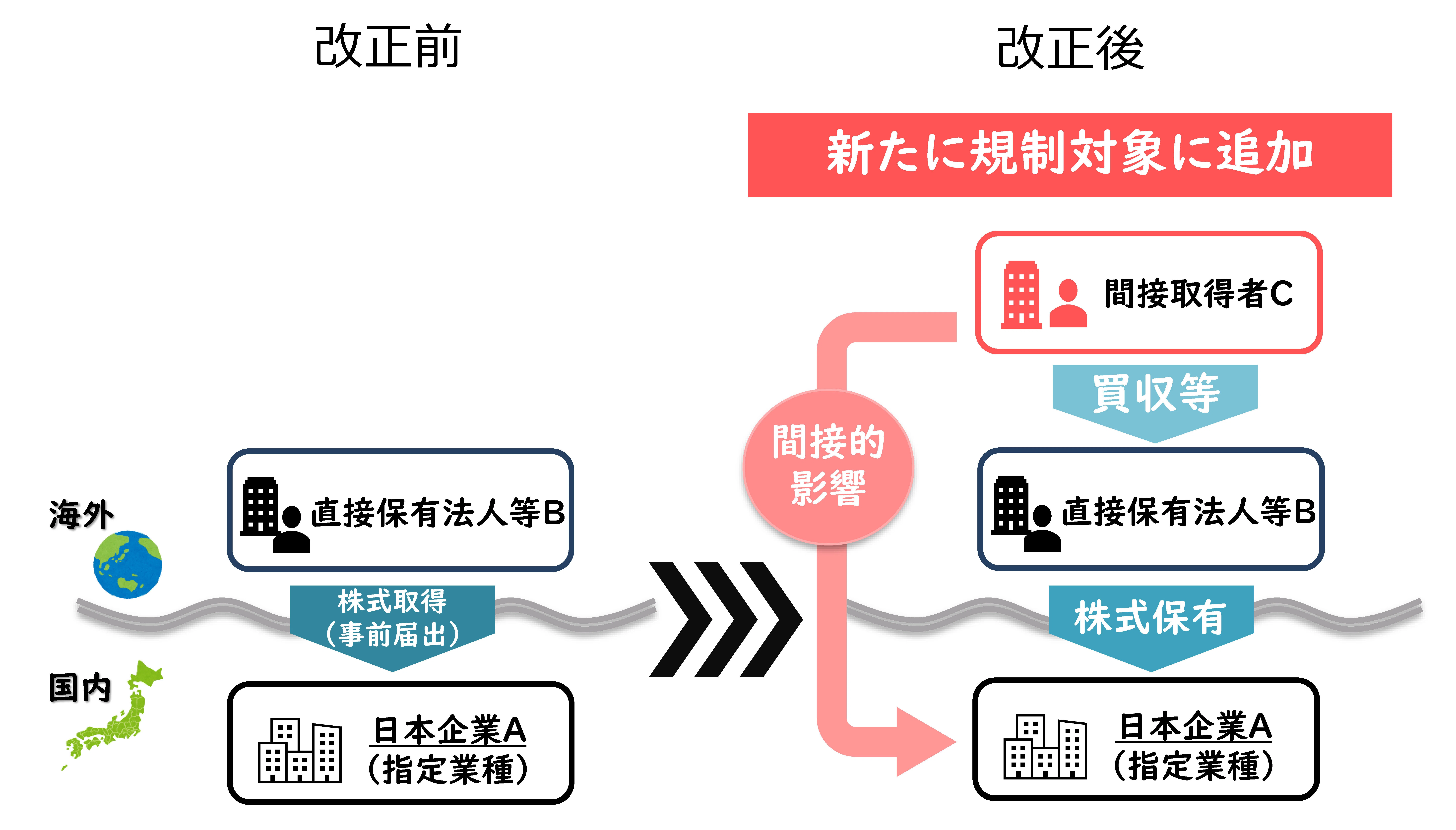 外為法改正のカイセツ-日本の技術を守り抜くために財務省が果たす役割