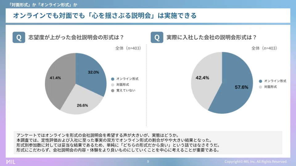 学生は説明会の形式を覚えてない！？――「Z世代と読み解く『Z世代400名