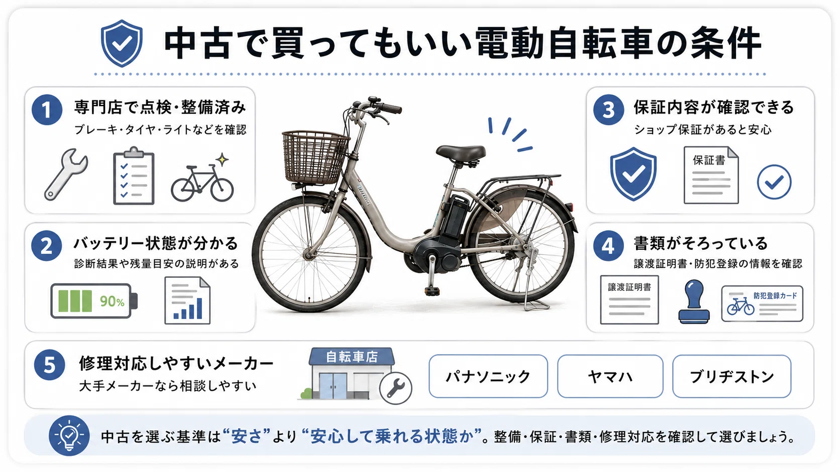 電動自転車の中古はやめたほうがいい？安く買う前に知っておきたいこと
