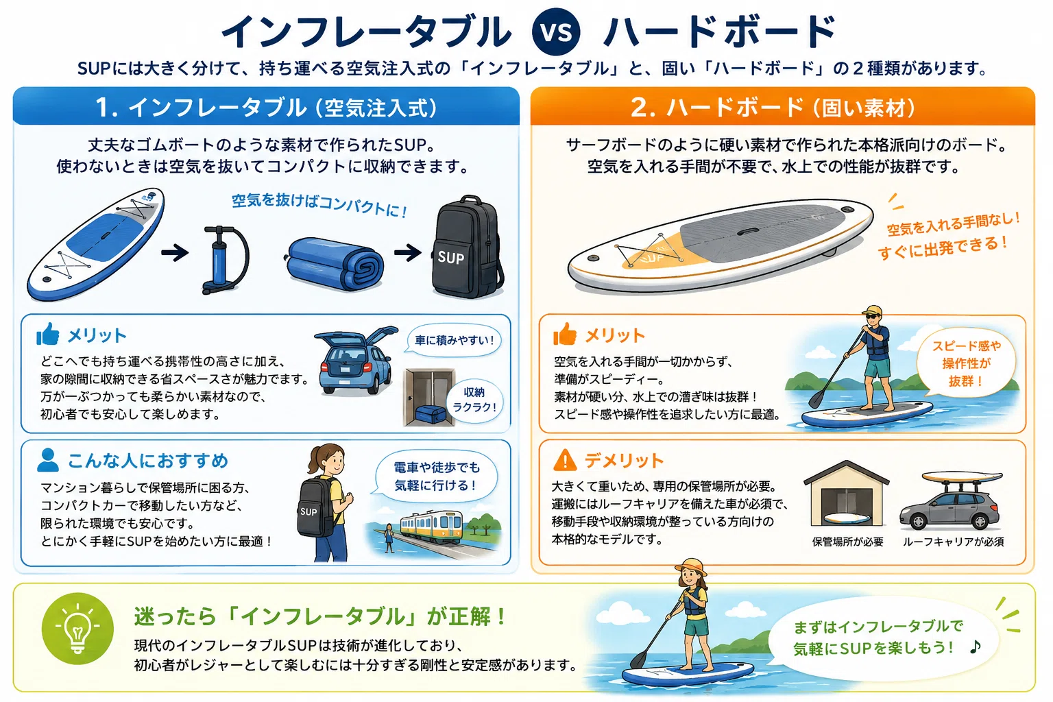 初心者に！インフレータブル SUP(スタンドアップパドル)ボートの選び方