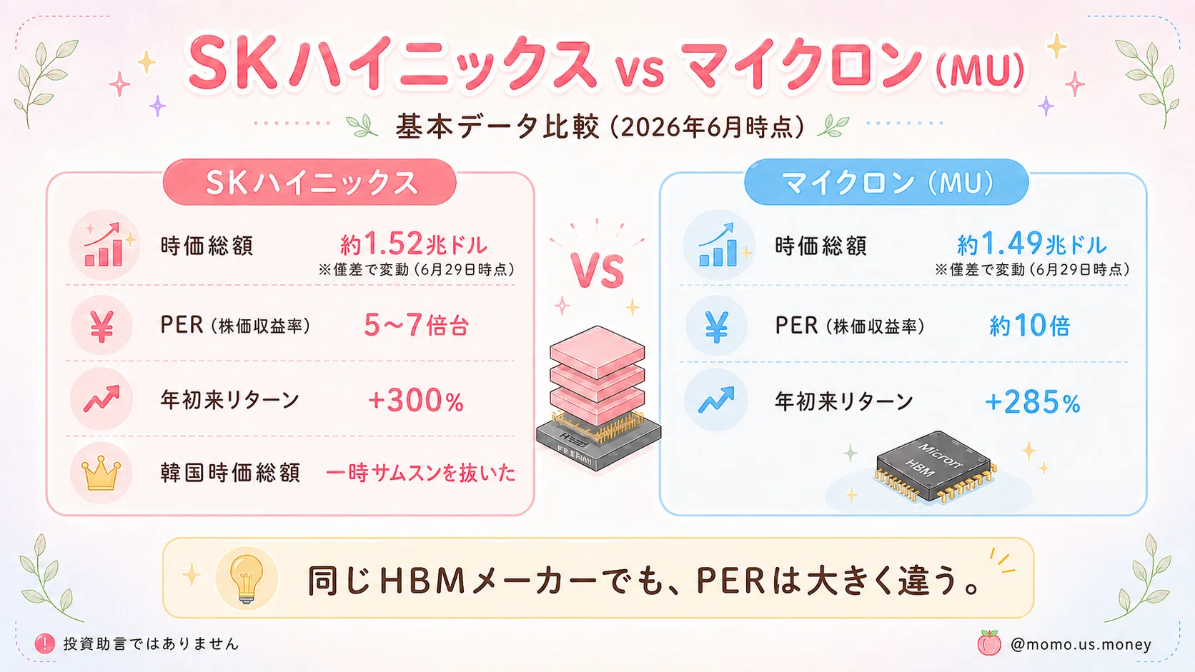 SKハイニックス米国上場で何が起きる？MUとの構造比較と7/10前後の動き