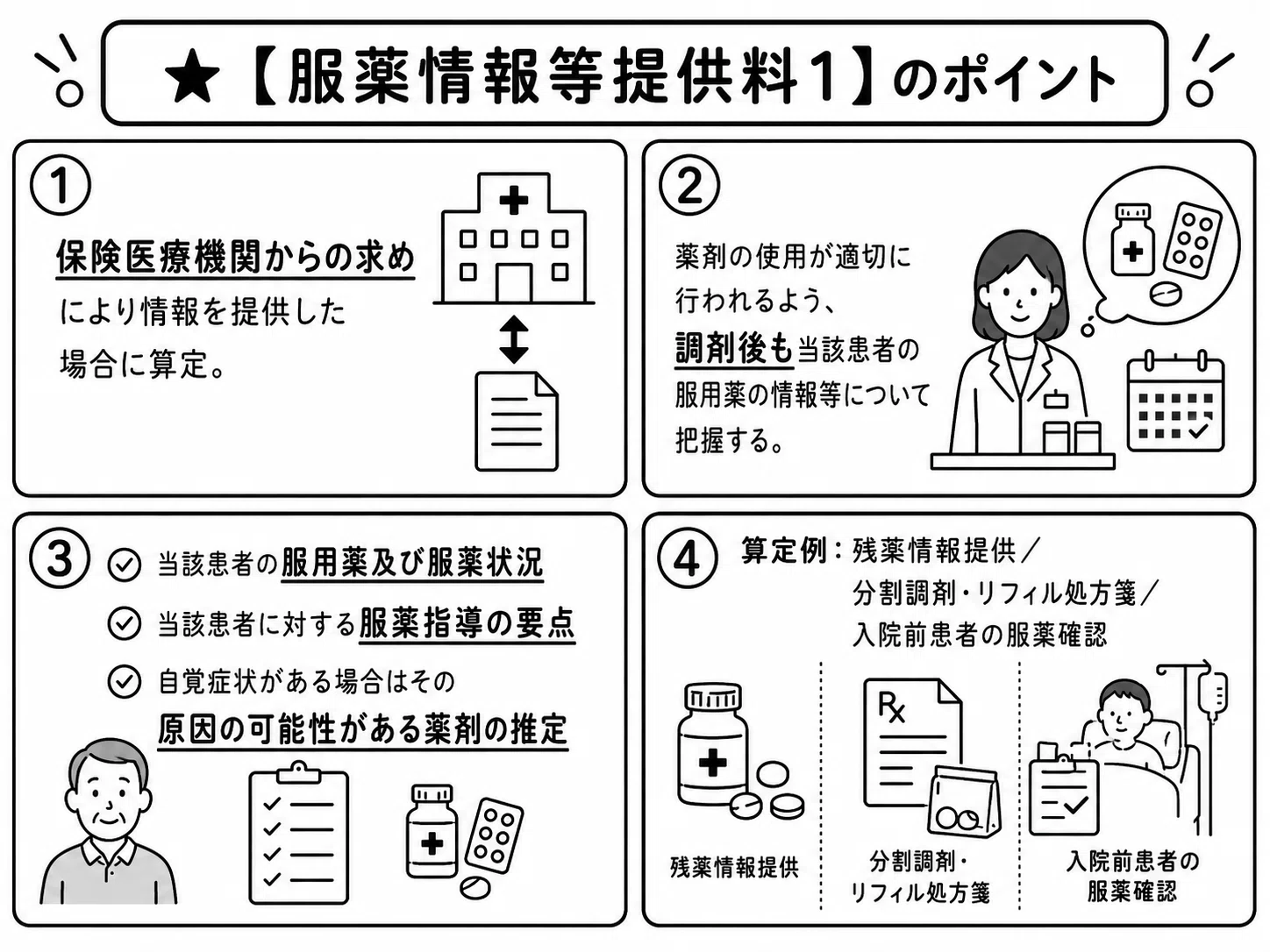 服薬 情報 提供 料