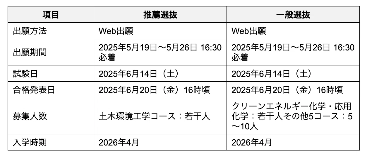 山梨大学工学部の編入対策｜試験概要と攻略ポイントをプロが解説｜大学