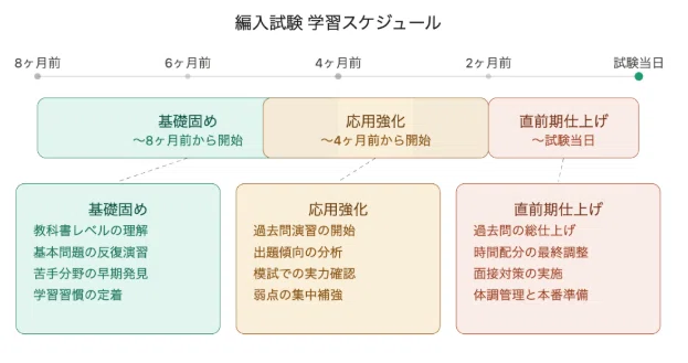 山梨大学工学部の編入対策｜試験概要と攻略ポイントをプロが解説｜大学