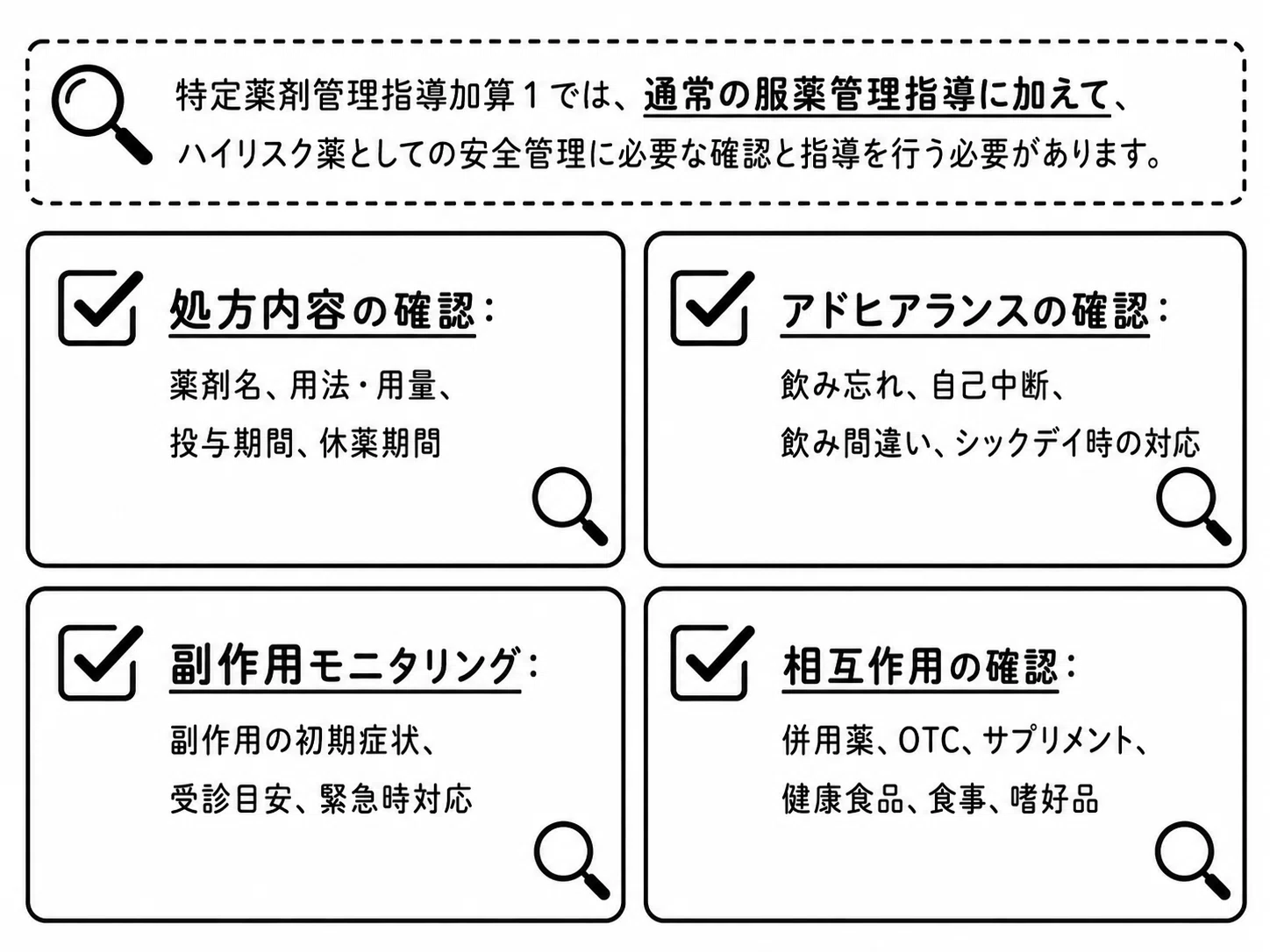 2026】特定薬剤管理指導加算1について算定要件やポイントをわかり