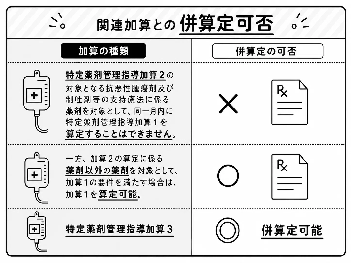 2026】特定薬剤管理指導加算1について算定要件やポイントをわかり
