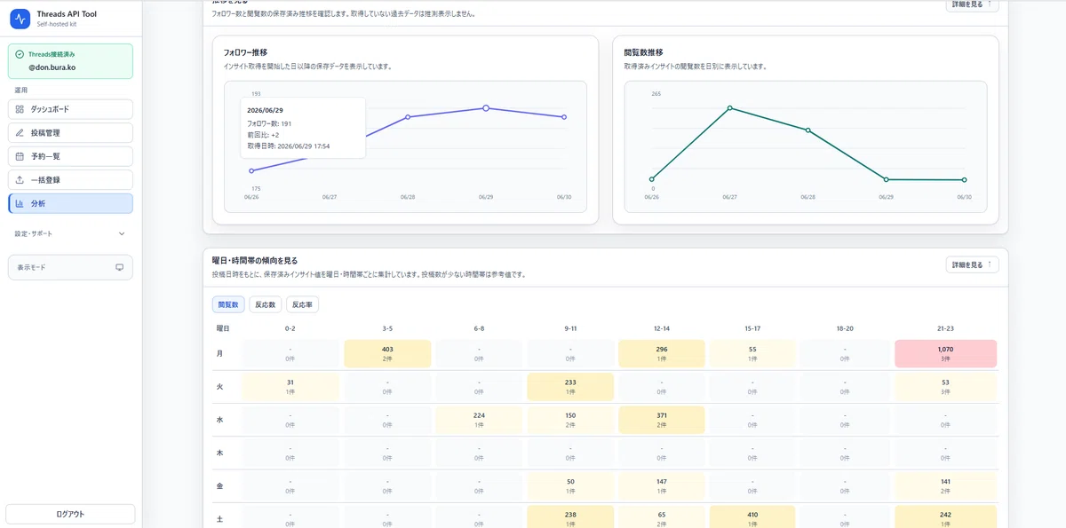 Threads API Tool v1.0｜予約投稿・分析できるセルフホスト型Threads管理ツール｜どんどん