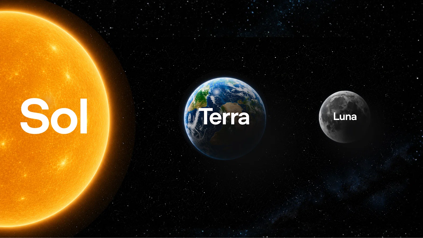 GPT-5.6「Sol・Terra・Luna」徹底解説──太陽・地球・月の3階層と
