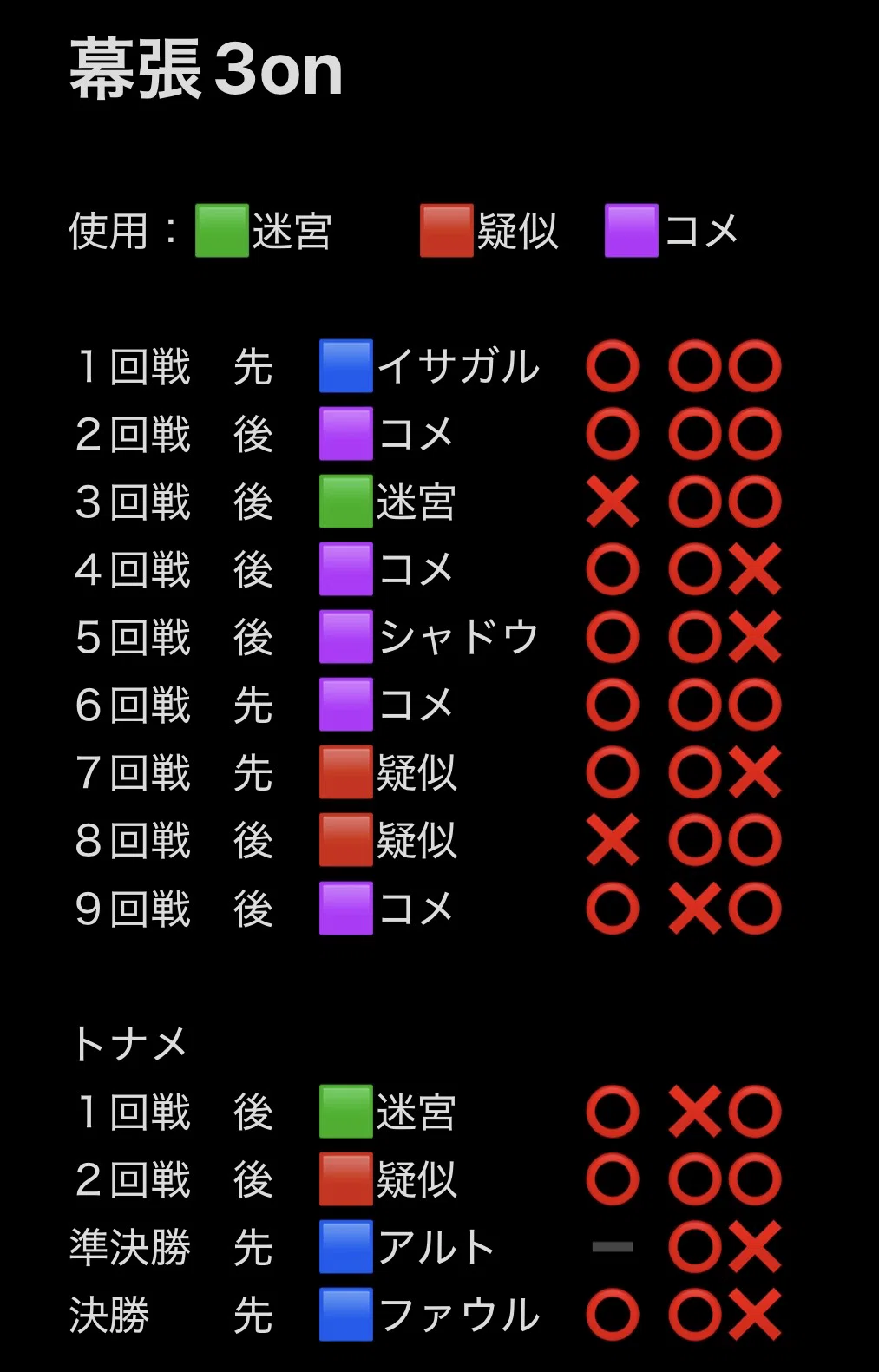 ユニフェス幕張優勝】緑無色転生から考えるユニオンアリーナ｜めいぷるん