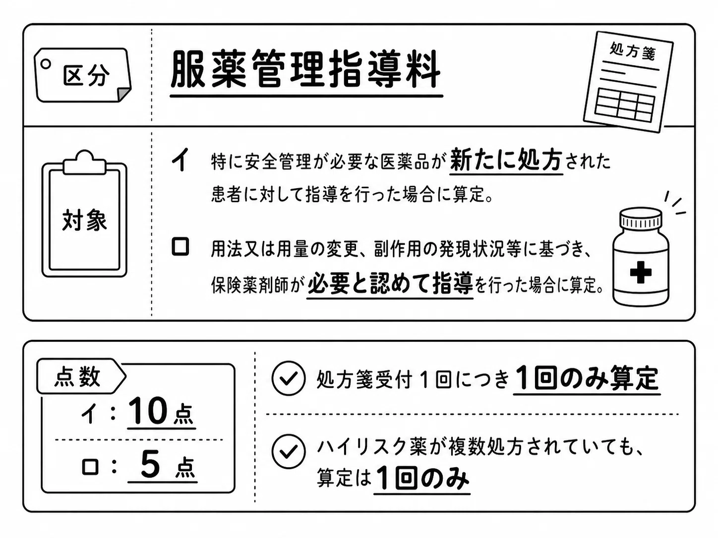 2026】特定薬剤管理指導加算1について算定要件やポイントをわかり