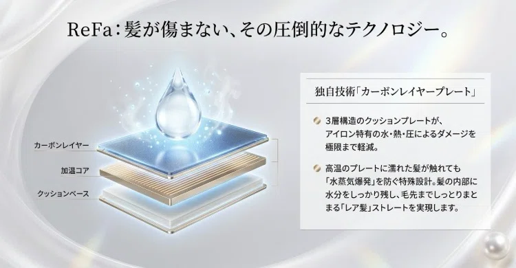 リファストレートアイロンとプロストレートアイロン ナノケアEH-HS0Jを
