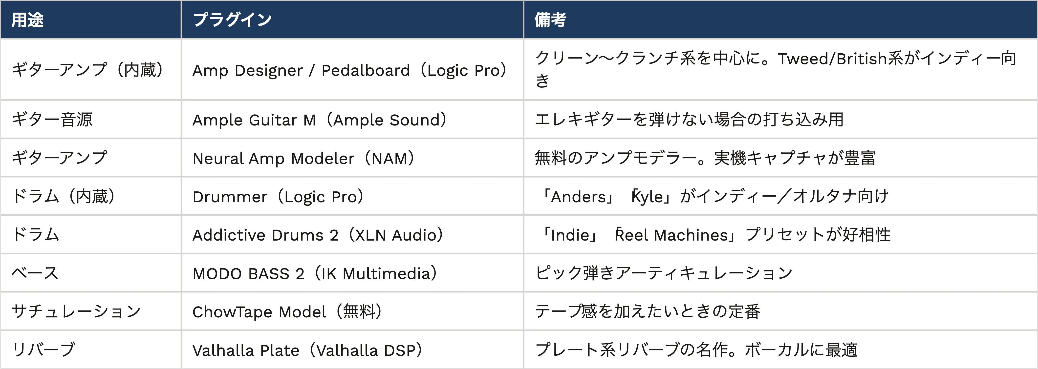 音楽ジャンル インディーロックとは 特徴・歴史・おすすめ曲を徹底解説 soundwitches ボカロP・DTM初心者向け