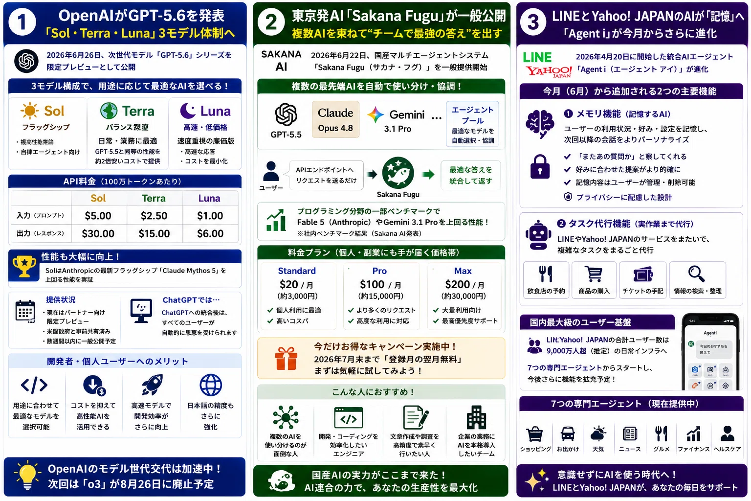 今日のAIニュース｜2026年6月30日｜AIラバー