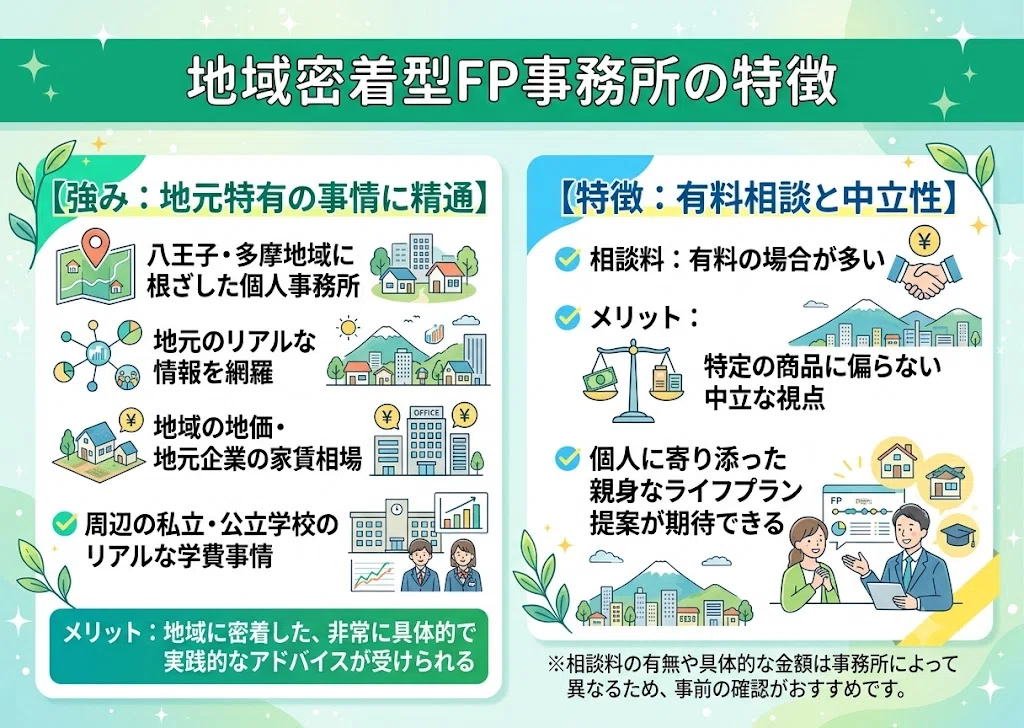 八王子でFP相談するならどこ？目的別おすすめ窓口9選【現役FPが解説