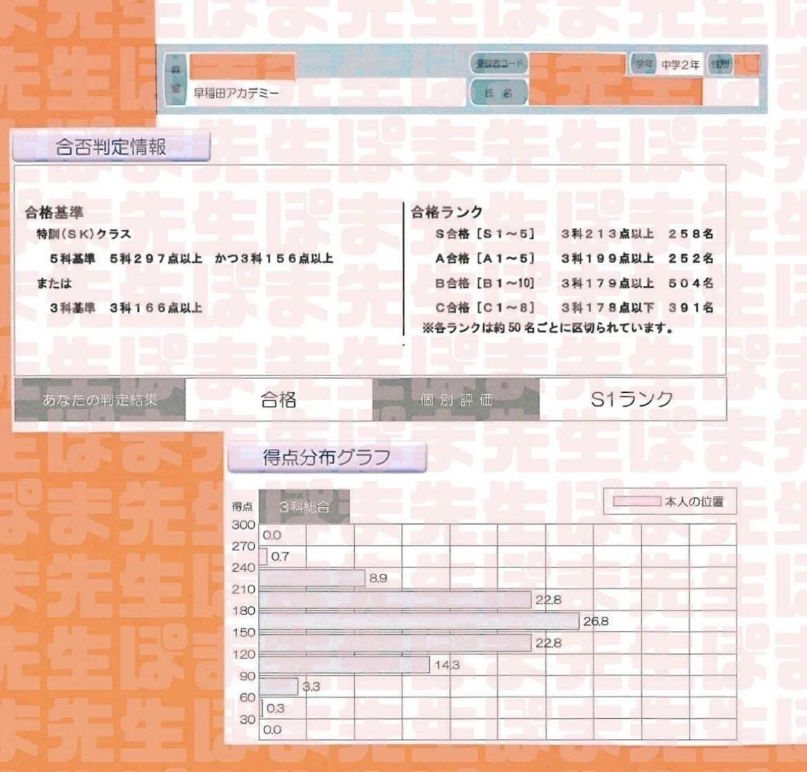 悲喜こもごも 早稲アカ 特訓クラス選抜試験 結果（合格基準点 SK