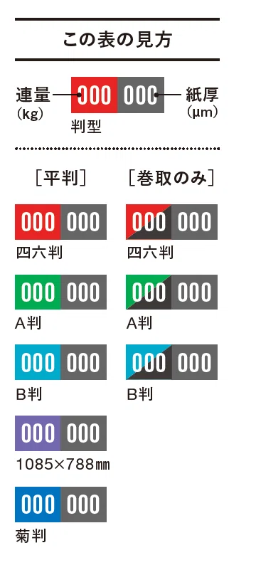 紙特集『デザインのひきだし57』見どころ紹介 その②・付録「紙厚比較