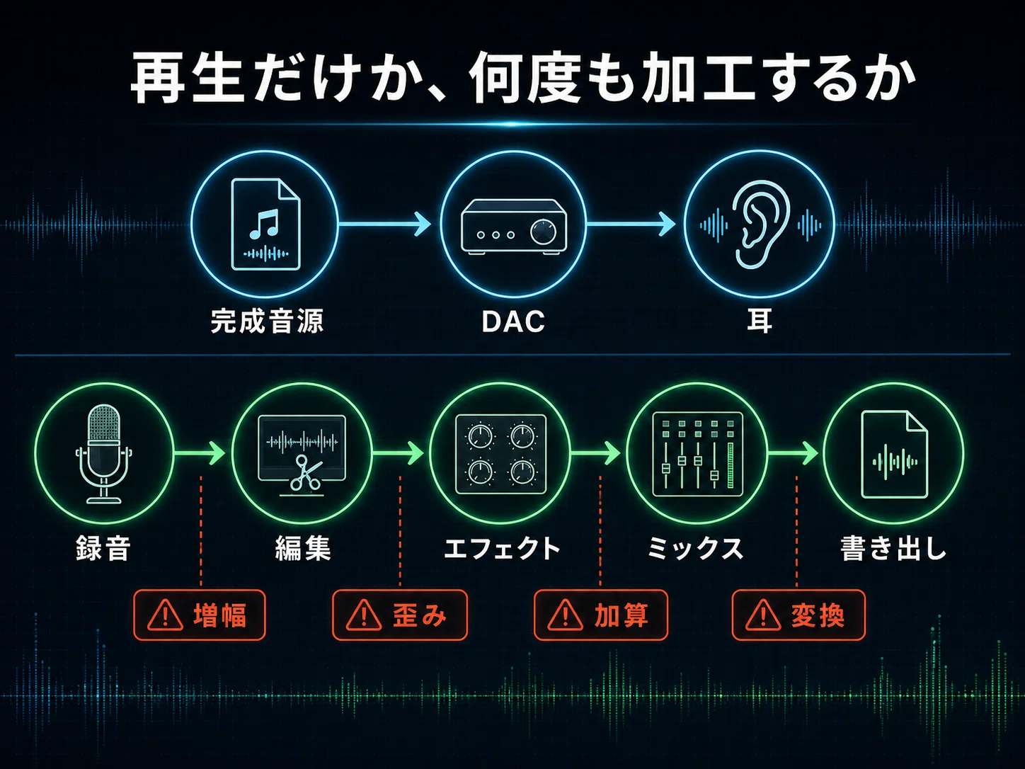 DTM】音楽制作現場における高サンプリングレート・高bit数のご利益