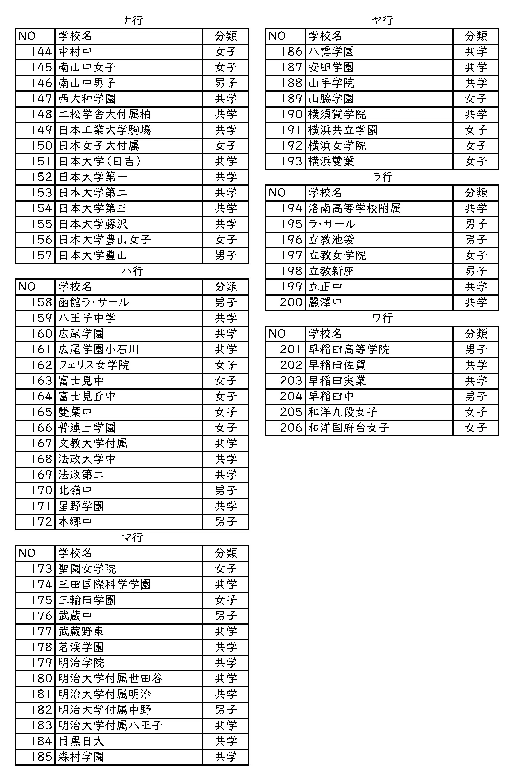 中学受験社会 2026年入試分析｜田中則行～中学受験社会・国語の